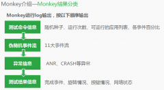 Android Monkey压力测试