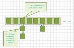 hashMapp