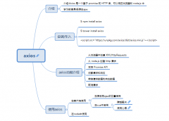 axios案例