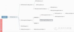 iOS中WebKit框架应用与解析