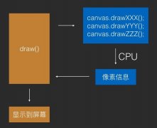 4.2.Android 硬件加速补充