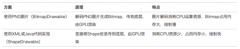 4.1.Android的硬件加速官方文档