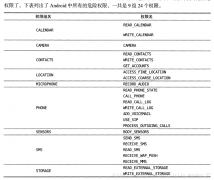 入职小白随笔之Android四大组件——内容提供器详解（Content Provider）