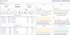 .NET Core使用App.Metrics监控消息队列(一)：初探