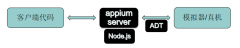 移动端自动化测试Appium 从入门到项目实战Python版