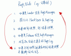 AppBoxFuture: Raft快照及日志截断回收