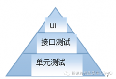 Python移动自动化测试面试