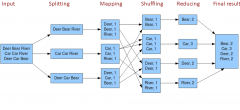 从groupby 理解mapper-reducer