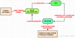 Android_基于监听的事件处理机制