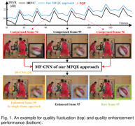 Paper | MFQE 2.0: A New Approach for Multi-frame Quality Enh