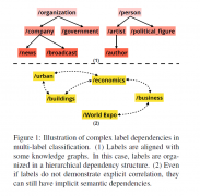 Learning to Learn and Predict: A Meta-Learning Approach for