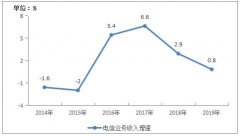 工信部：全国移动电话基站达841万个，4G基站544万个