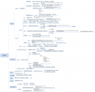 easyUI servlet mysql项目总结