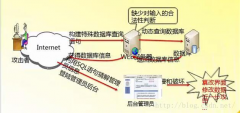 讲sql注入原理的 这篇不错(有空可以看看)