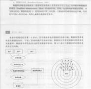 数据库系统概论（1）