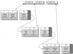 Mysql聚簇索引 二级索引 辅助索引