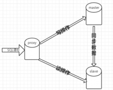 mysql读写分离-mysql-proxy的配置