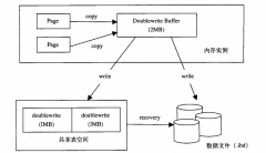 MySQL 基础模块的面试题