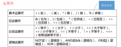 数据库系统原理（第四章：SQL与关系数据库基本操作 ）