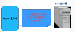 MySQL数据库基础