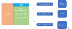 JDBC简介及DML、DQL操作