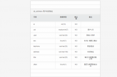 齐博x1 数据库字典--万能数据库字典代码