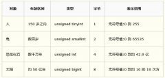 MySQL 相关规约（v1.0） （转）