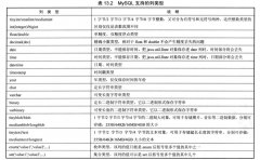 MySQL入门（引擎、数据类型、约束）