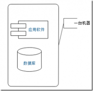 数据库系列（五）之 mysql的伸缩性