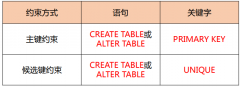 数据库系统原理（第6章：数据库安全与保护）