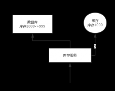 如何保证缓存与数据库的双写一致性？