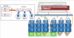巨杉Tech | SequoiaDB数据域及存储规划