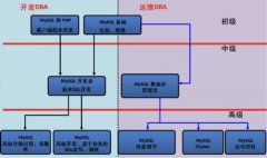 MYSQL安装