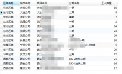 MySQL数据库下统计记录数小于指定数值的数据