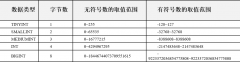数据库数据类型