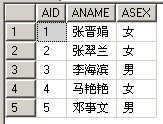 【转】MySQL中EXISTS的用法
