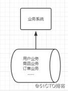 一文带你看透数据库架构的演变过程