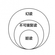 【转】新说Mysql事务隔离级别