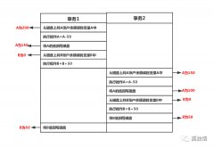 【转】Mysql中事务ACID实现原理