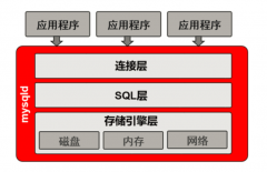 MySQL服务的构成（二）