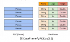 SparkSQL