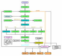 MySQL架构总览-&gt;查询执行流程-&gt;SQL解析顺序