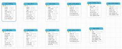 SpringBoot SpringCloud vue Element开发项目——数据库设计