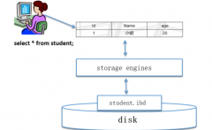 Mysql--08 存储引擎