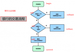 Mysql --09 Innodb核心特性——事务