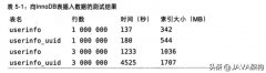 mysql 一些小问题