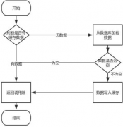 Redis和数据库的缓存一致性问题