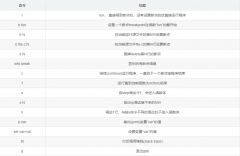 gdb 调试程序