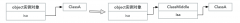 Apple官文中的KVO 与 FBKVOController