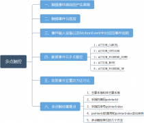 【朝花夕拾】Android自定义View篇之（八）多点触控（上）基础知识